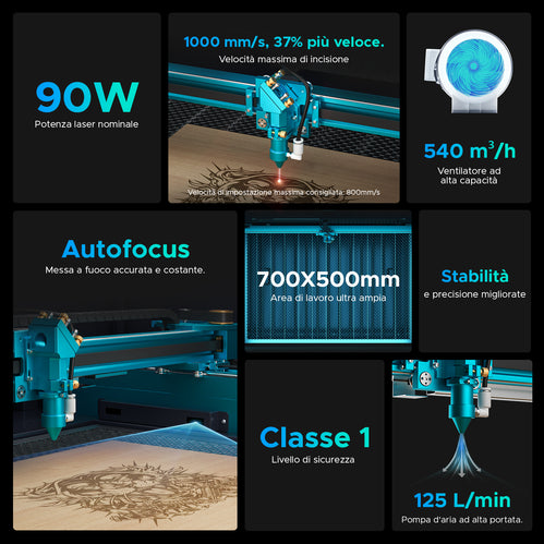 Omtech lasercutter