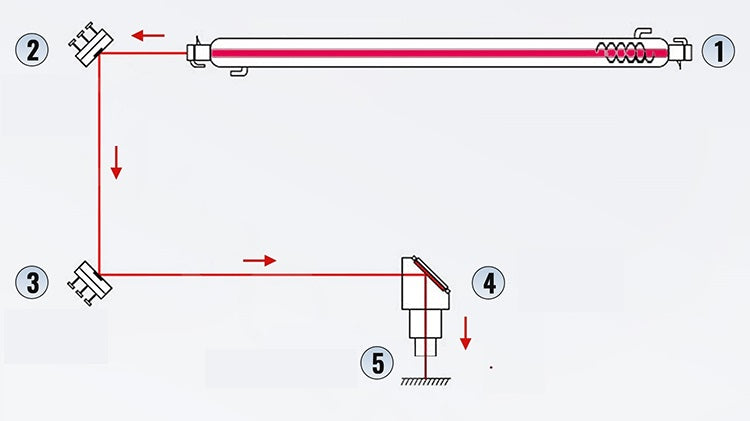 Omtech lasercutter