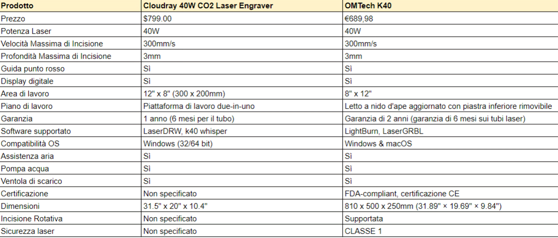 Omtech lasercutter