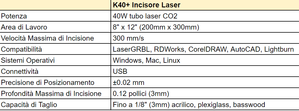 Omtech lasercutter