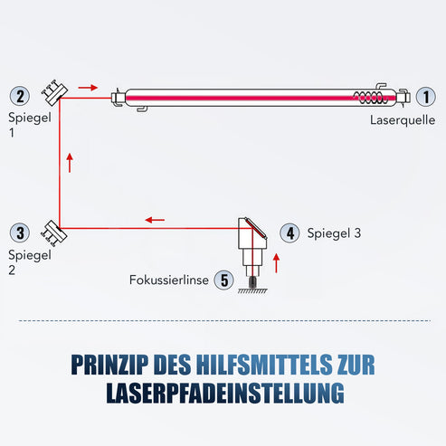 Dispositivo di allineamento laser per incisori e tagliatori laser CO2 | LMA-TZGL