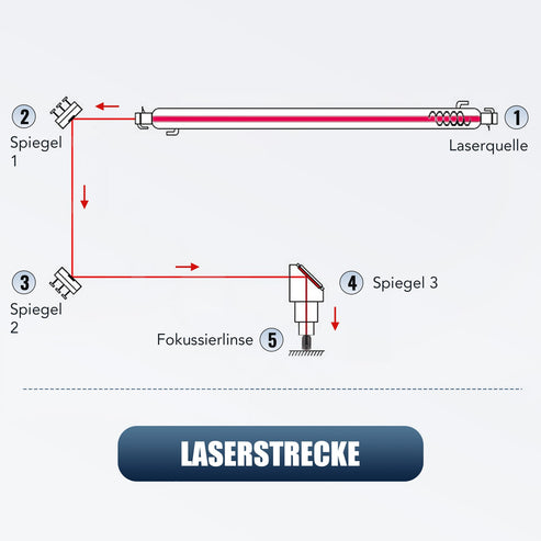 Dispositivo di allineamento laser per incisori e tagliatori laser CO2 | LMA-TZGL