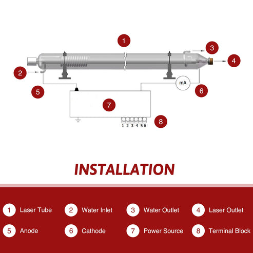 Tubo laser CO2 130W e taglierina | YL-130